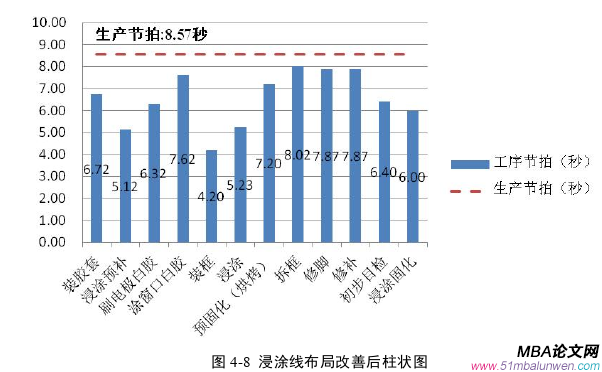 生产管理论文参考