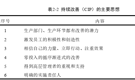 生产管理论文怎么写