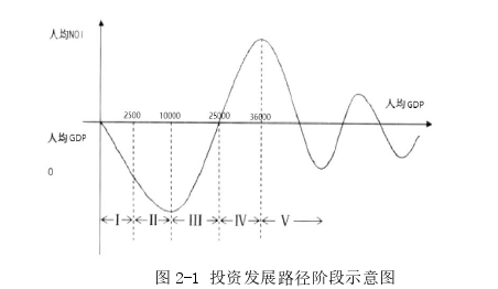 投资分析论文怎么写