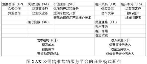 市场营销论文参考