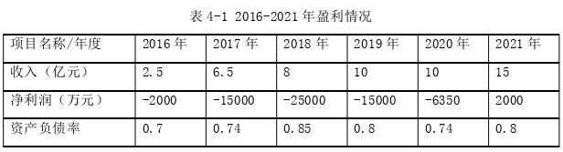 战略管理论文参考