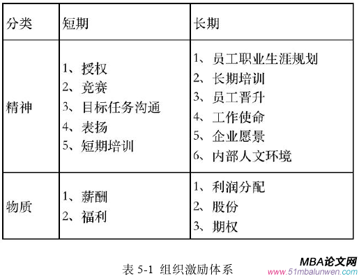 企业管理论文参考