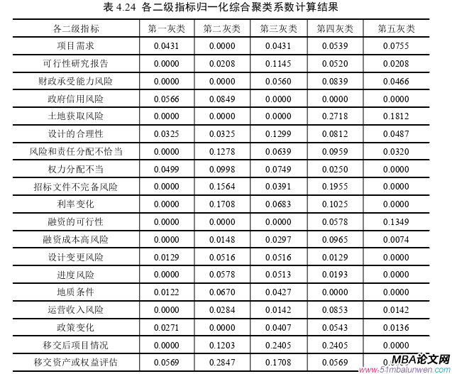 项目管理论文参考