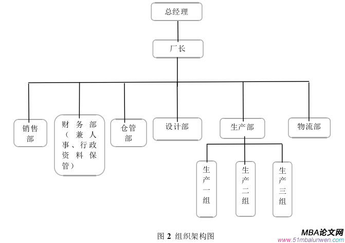 人力资源管理论文参考