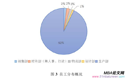 人力资源管理论文怎么写