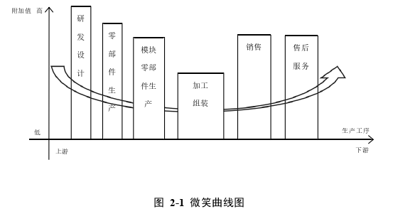 国际金融论文怎么写