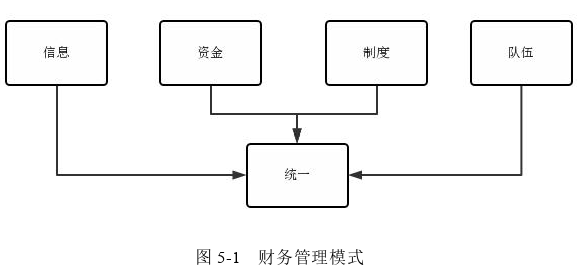 财会管理论文参考