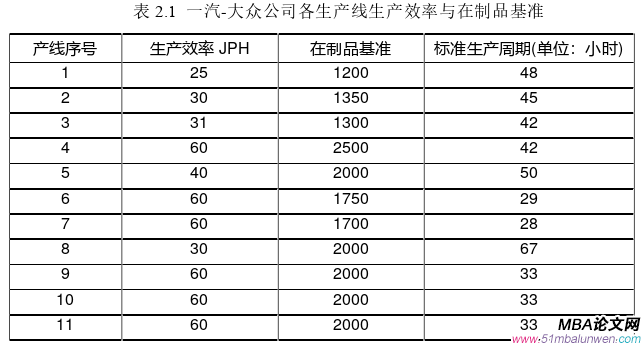 生产管理论文怎么写