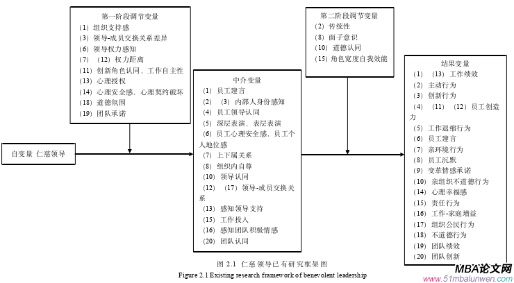 企业管理论文怎么写