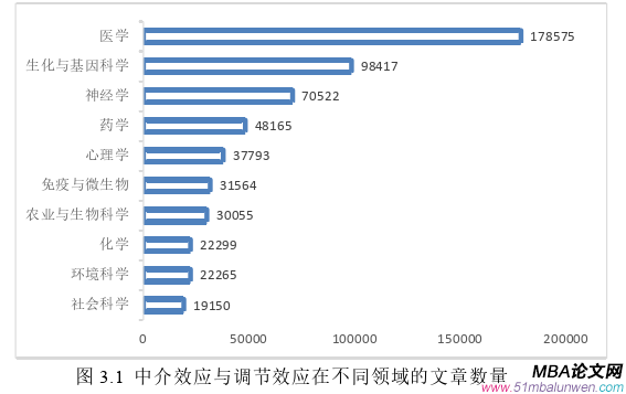 国际金融论文怎么写