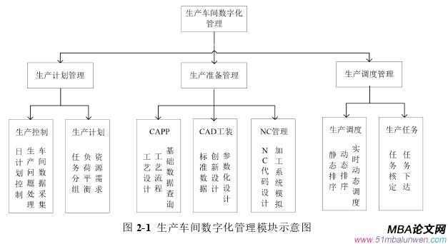 生产管理论文怎么写