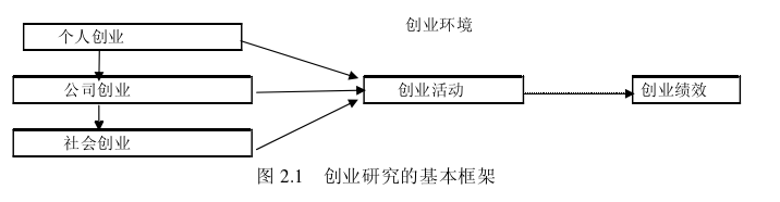 创业管理论文参考