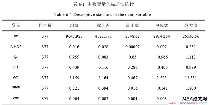 投资分析论文参考