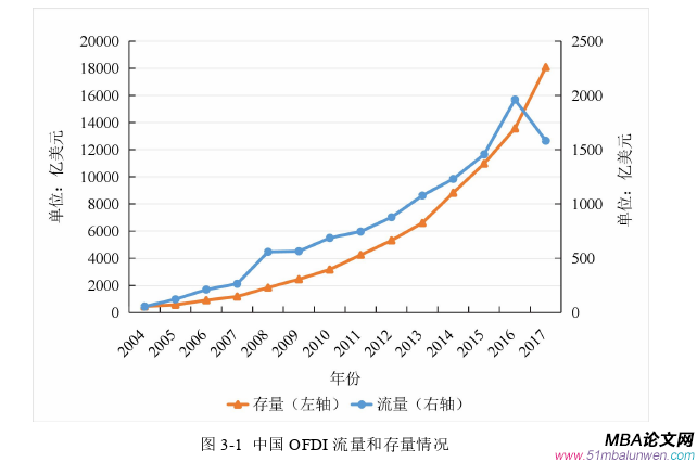 投资分析论文怎么写