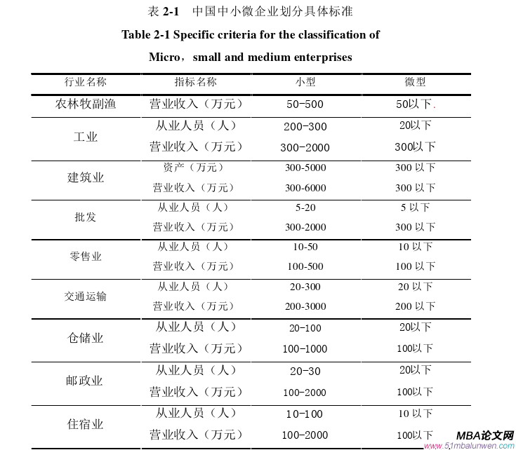 市场营销论文参考