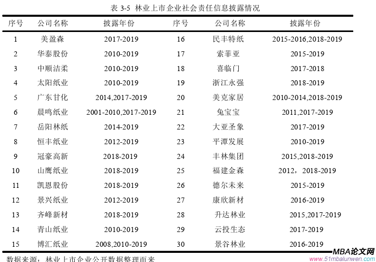 企业管理论文怎么写