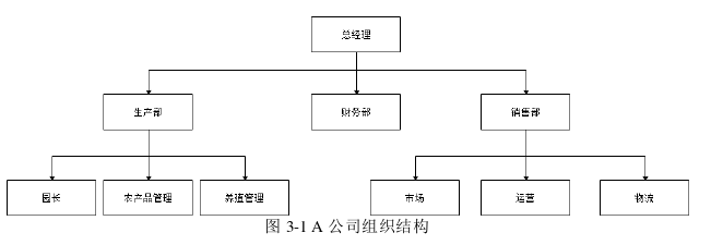 市场营销论文参考