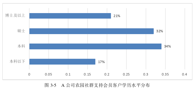 市场营销论文怎么写