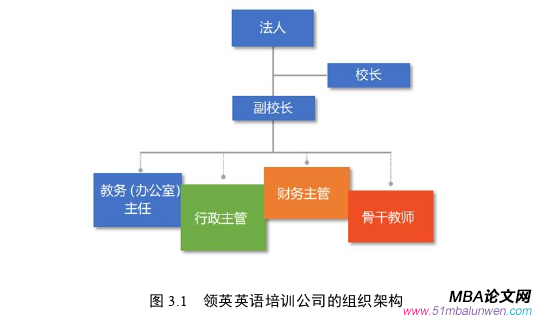 战略管理论文参考