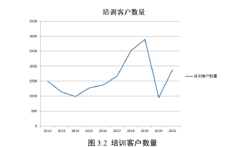 战略管理论文怎么写