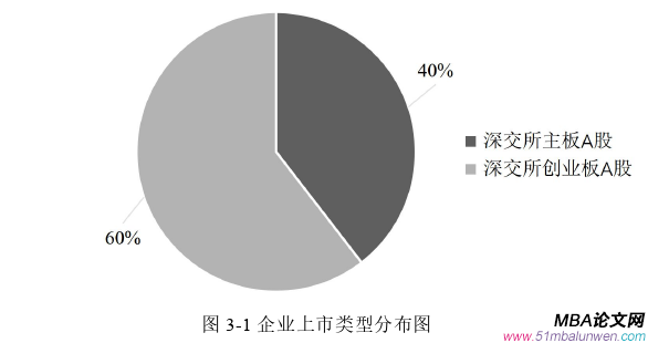 企业管理论文怎么写