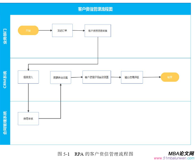 财会管理论文参考