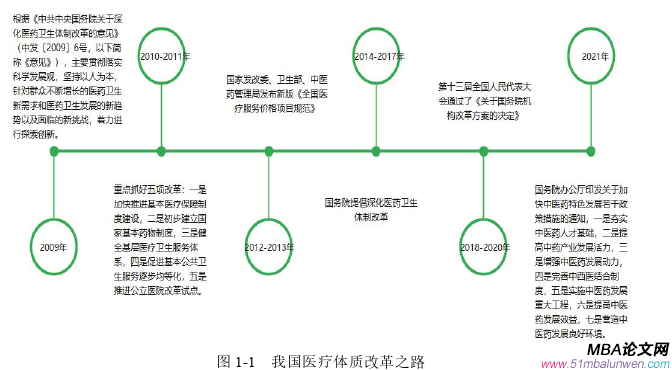 财会管理论文怎么写