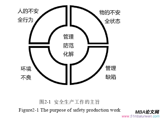 生产管理论文参考