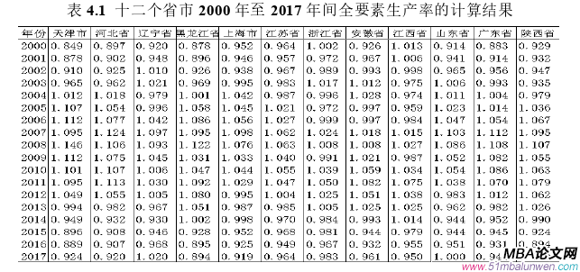 投资分析论文参考