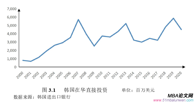 投资分析论文怎么写