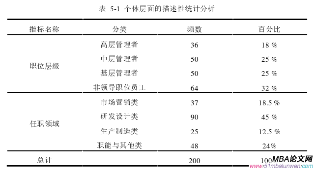 企业管理论文参考