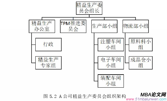 生产管理论文参考
