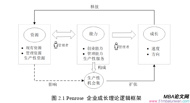 创业管理论文参考