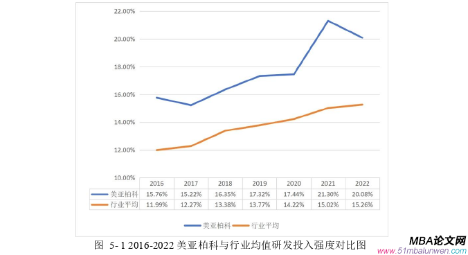 投资分析论文参考