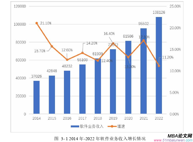 投资分析论文怎么写