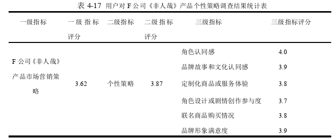 市场营销论文参考