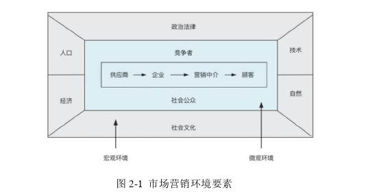 市场营销论文怎么写