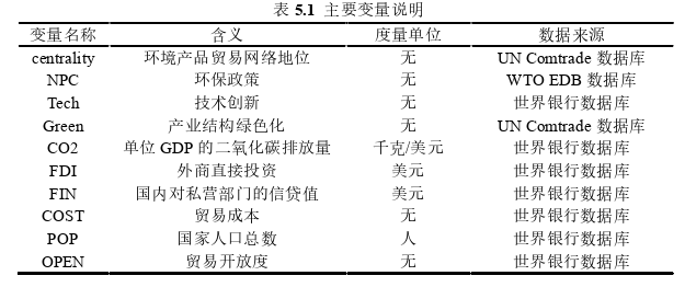 国际贸易论文怎么写