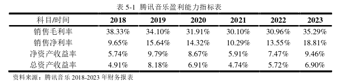 财会管理论文参考