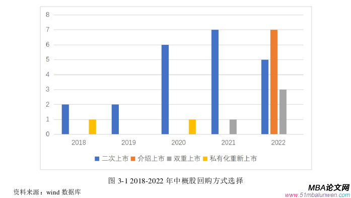 财会管理论文怎么写