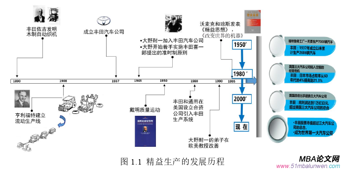 生产管理论文怎么写