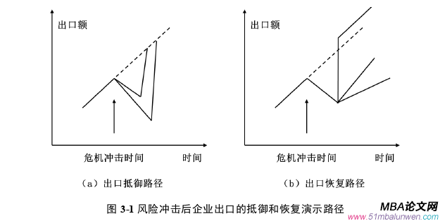 国际贸易论文怎么写