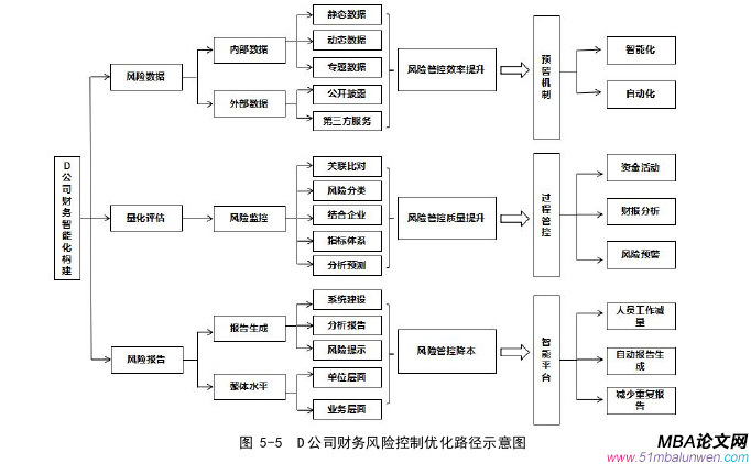 财会管理论文参考