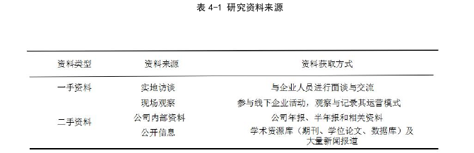 财会管理论文怎么写