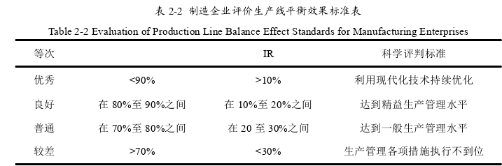 生产管理论文怎么写
