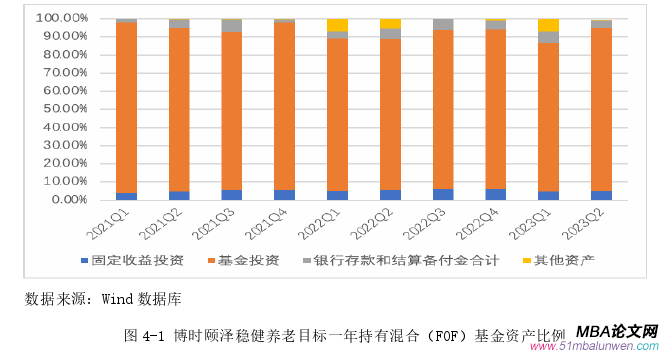 投资分析论文参考