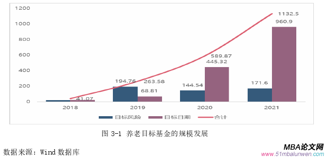 投资分析论文怎么写