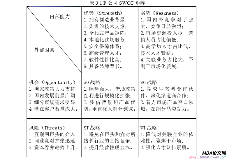 市场营销论文参考