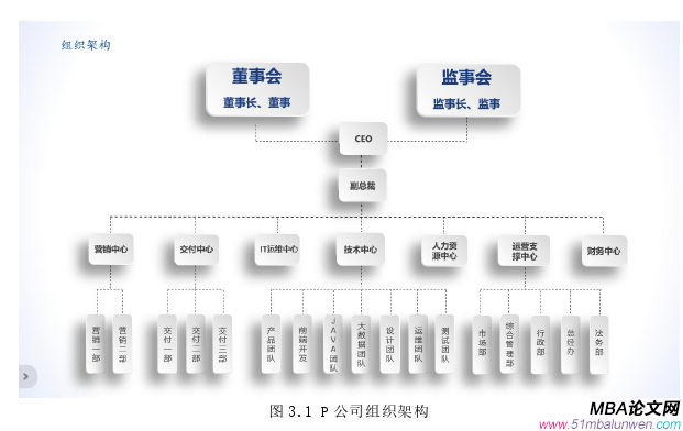 市场营销论文怎么写