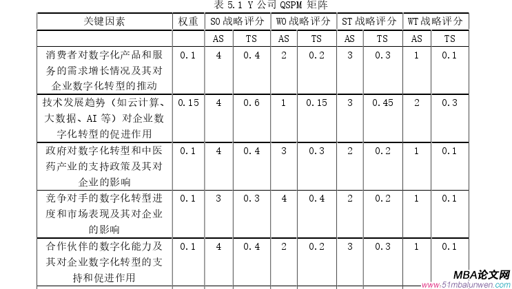 战略管理论文参考